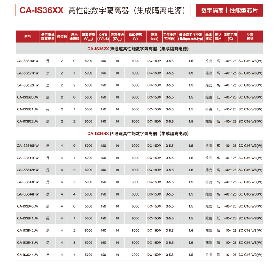 10高性能数字隔离器-汇超电子