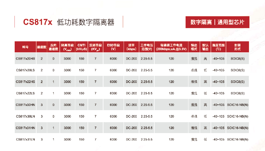 3低功耗数字隔离器-汇超电子